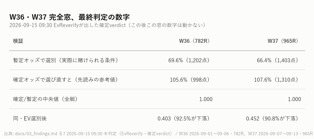 W36・W37 完全窓、最終判定の数字